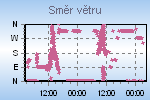 Wind Direction Thumbnail